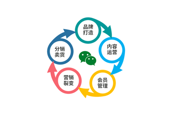 多商戶(hù)商城系統開(kāi)發(fā)