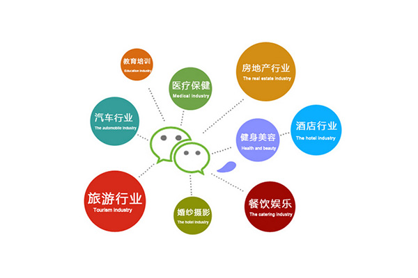 微信小程序開(kāi)發(fā)