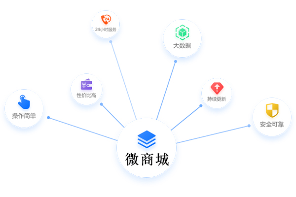 微商城開(kāi)發(fā)