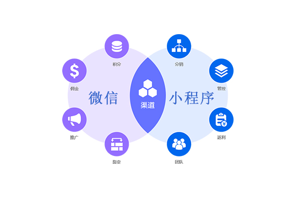 小程序開(kāi)發(fā)