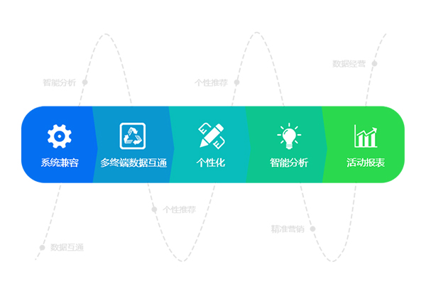 微信商城開(kāi)發(fā)