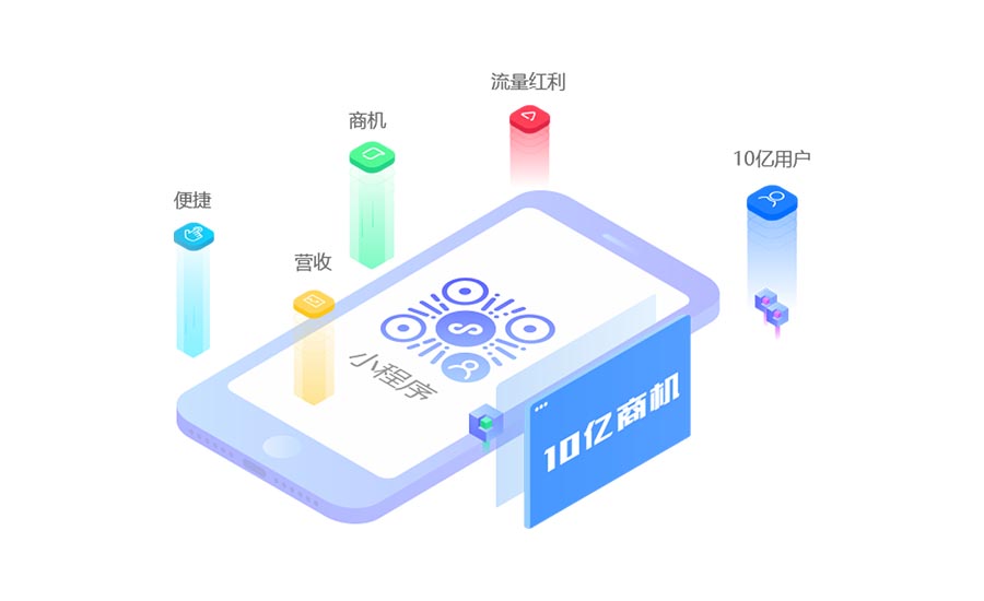 公眾號小程序商城助力企業(yè)“四化”建設