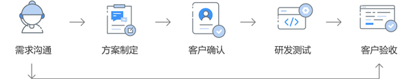 微信小程序開(kāi)發(fā)