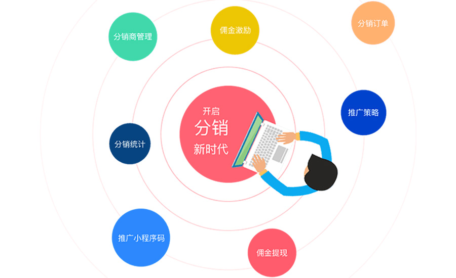微分銷(xiāo)系統軟件有哪些必不可少的功能