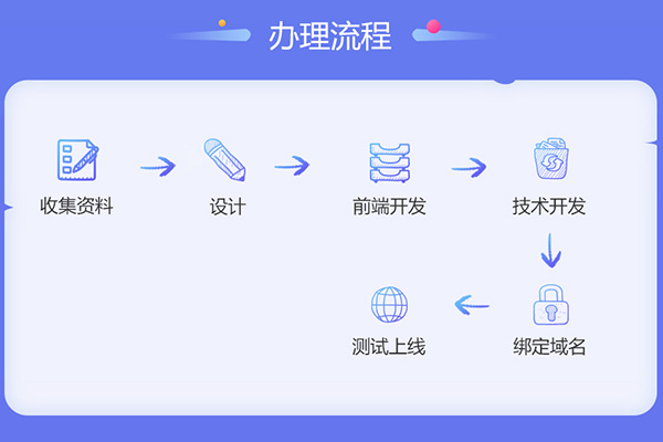 微商城開(kāi)發(fā)